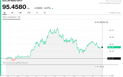 Stocks And Precious Metals Charts – The Sorrows Of Financialization