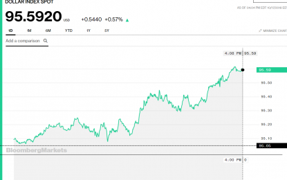 Stocks And Precious Metals Charts – October Stock Option Expiration On Friday