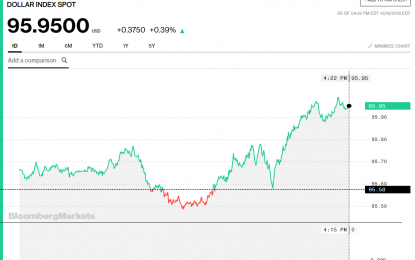 Stocks And Precious Metals Charts – Angels Of Death