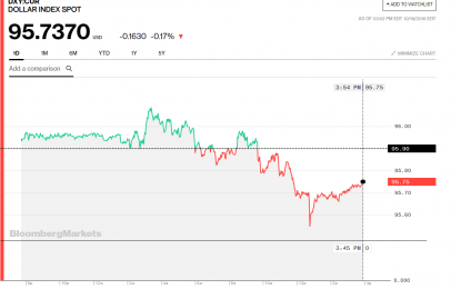 Stocks And Precious Metals Charts – Markets Coiling For A Move