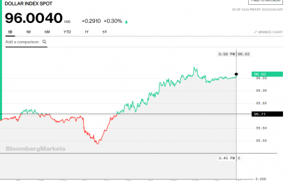 Stocks And Precious Metals Charts – Skittish