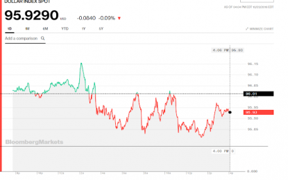 Stocks And Precious Metals Charts – PPT Puts On The Afterburners