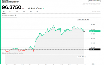 Stocks And Precious Metals Charts – Reasoning With Madness