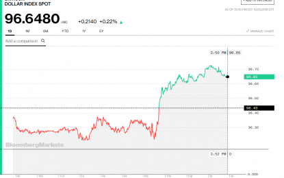 Stocks And Precious Metals Charts – FANGS Bite The Big One After Hours