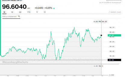 Stocks And Precious Metals Charts – In The Garden Of Beasts