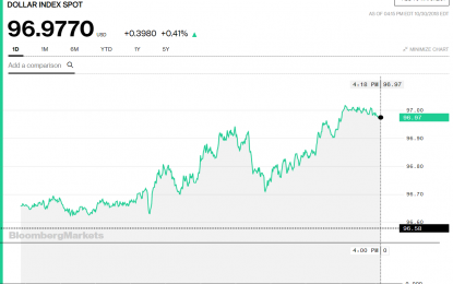 Stocks And Precious Metals Charts – Another Wide-Ranging Day