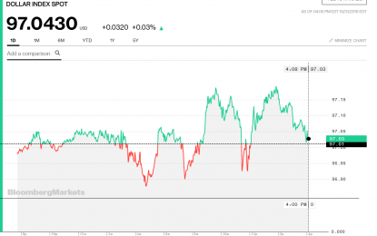 Stocks And Precious Metals Charts – Strange Days – Non-Farm Payrolls On Friday