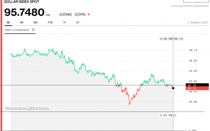 Stocks And Precious Metals Charts – Brett And Circuses – Non-Farm Payrolls Tomorrow