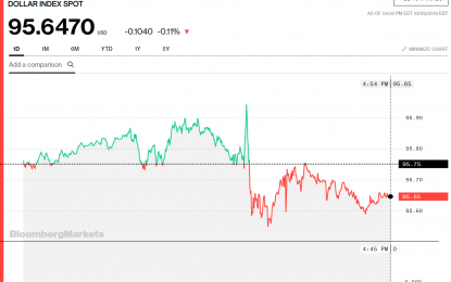 Stocks And Precious Metals Charts – Golden Week