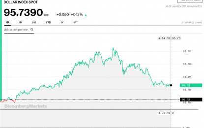 Stocks And Precious Metals Charts – Backwardation