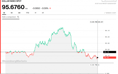 Stocks And Precious Metals Charts – Stock Rally Failed