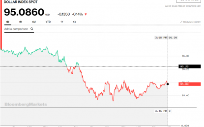 Stocks And Precious Metals Charts – A Bull Market In Bulloney