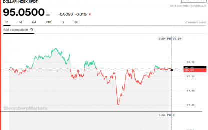 Stocks And Precious Metals Charts – Stock Market Option Expiration On Friday