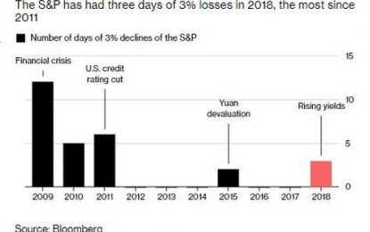 JPMorgan Lists 5 Reasons Why The Market Rout Can Continue