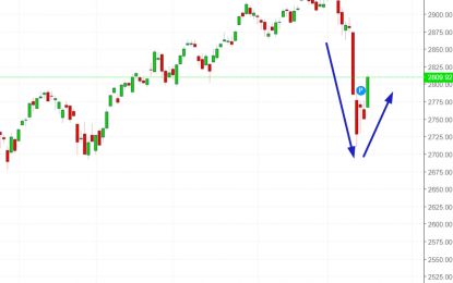 Stock Market Is Making A Sharp Rally After A Sharp Drop. What’s Next?