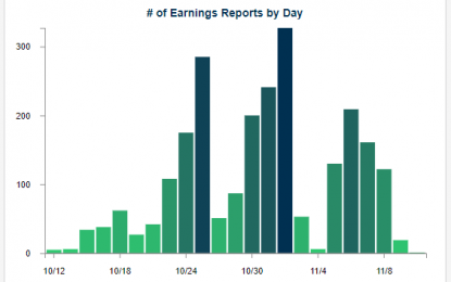 Biggest Earnings Reports To Watch Next Week