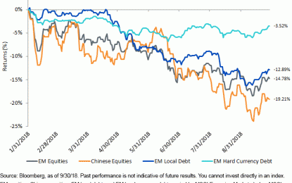 Tax Loss Opportunities In Emerging Market Portfolios