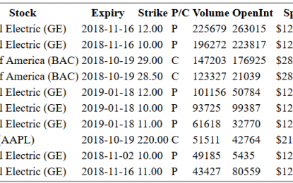 Hot Options Report For End Of Day – Thursday, Oct. 18