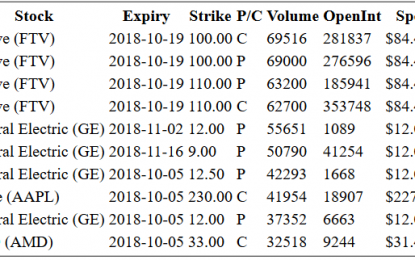 Hot Options Report For End Of Day – Monday, Oct. 1