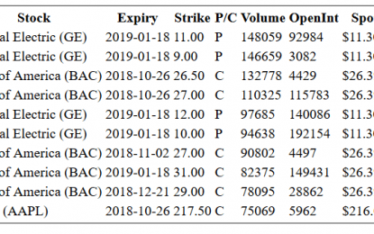 Hot Options Report For End Of Day – Friday, Oct. 26