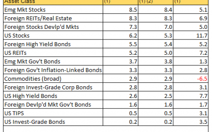 Risk Premia Forecasts: Major Asset Classes – Oct. 2, 2018