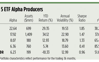 Mutual Funds Vs. ETFs: Which Is Better For Alpha?