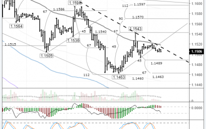 EURUSD: Buyers Poised For Continued Growth