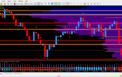 Lively Start To The Trading Week For The Euro And The Canadian Dollar