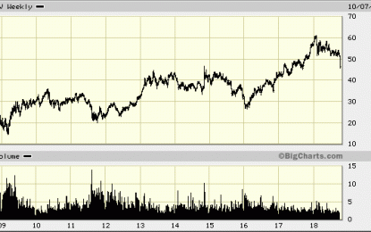 Eaton Vance (EV) Dividend Stock Analysis