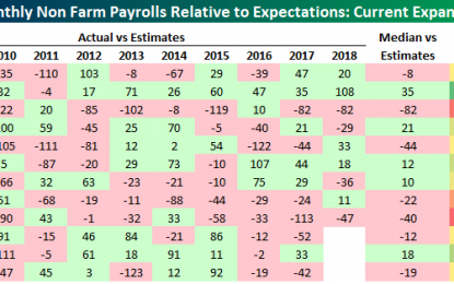 September Jobs Report Weaker Again