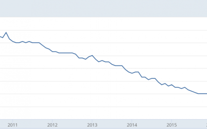 State Of The U.S. Economy In October 2018