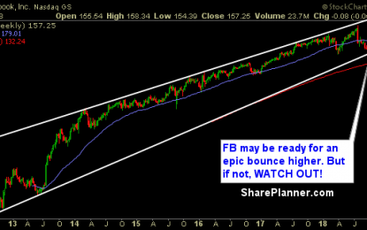 Stocks For You To Swing-Trade: FB, GOOGL, WDAY