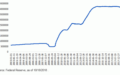 Fed Watch: A Delicate Balancing Act