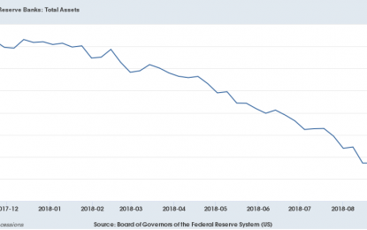 Is The Fed Triggering The Next Bear Market?