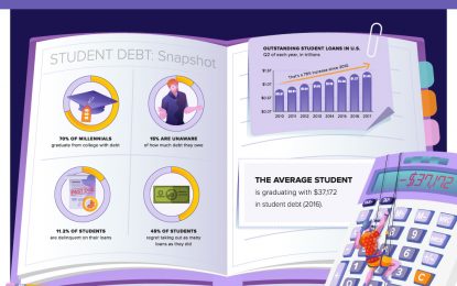 America’s Growing Financial Literacy Problem