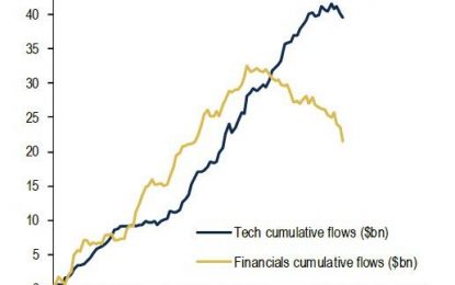 “These Are All Starting To Crack”: Bank Of America Spots 4 Bearish Anomalies