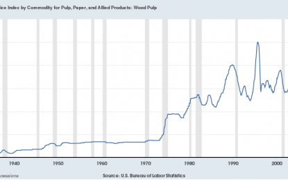 E
                                                
                        Charts And History Reveal Why The Fed Must Break Stuff