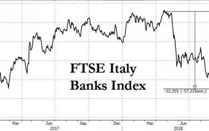 EU Supervisors Monitoring Italian Bank Liquidity “More Intensely Than Usual”