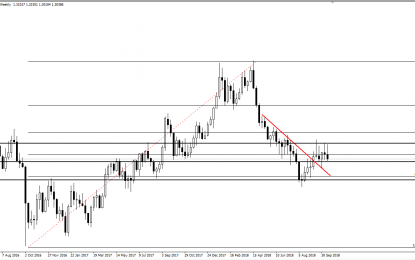 Weekly Forex Forecast – Sunday, Oct. 21