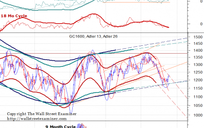 If Gold Crosses This Line, It’s “Off To The Races”