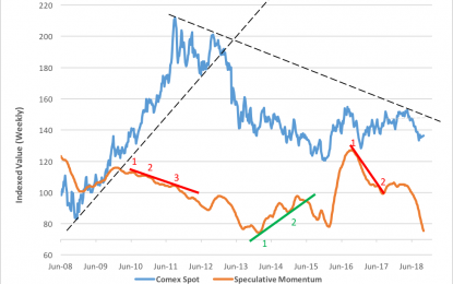 When Will Gold Rebound?