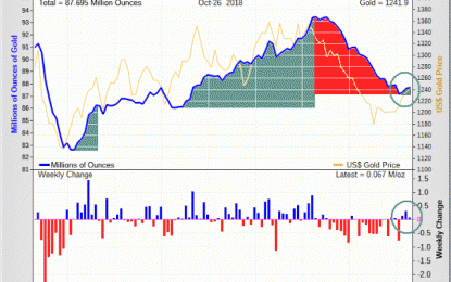 Precious Physical Metal Flows From Trusts And Funds – Managing The Gold Float