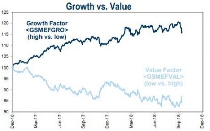 $5 Billion Hedge Fund SPO Shutters: “We Find It Exceedingly Difficult To Deploy Capital”