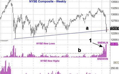 From Euphoria To Uncertainty, What’s Next For The Market?