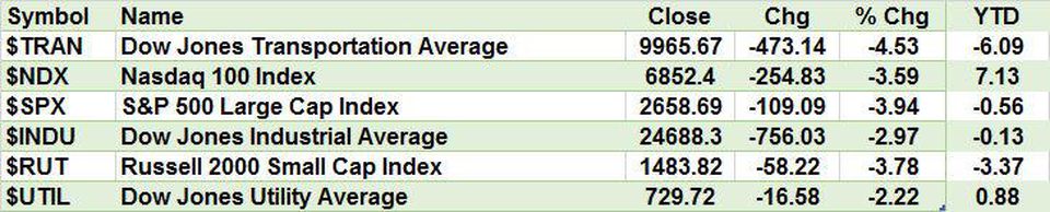 More Bearish Sentiment Will Create Buying Opportunities