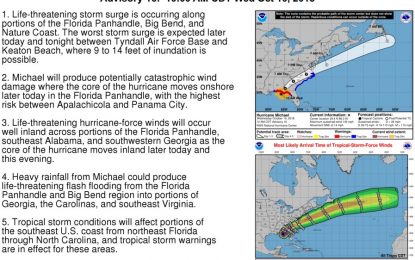 Hurricane Michael Hits Florida As A Category 4 Storm