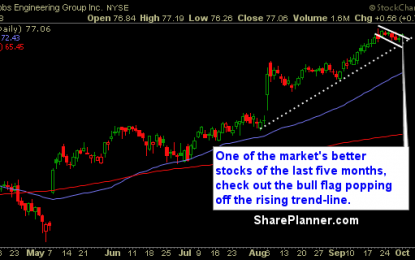 Stocks For You To Swing-Trade: JEC, GILD, PRTY