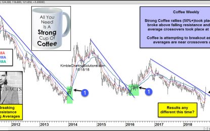 This Commodity Is Breaking Above Resistance And Moving Averages, Says Joe Friday