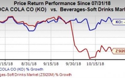 Coca-Cola Tops Q3 Earnings & Revenues, Retains View