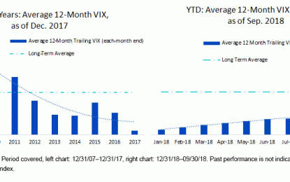 Nine Years Vs. Nine Months Of Volatility: Reading The Signs